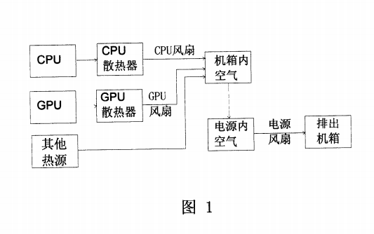 散热风扇 散热风扇